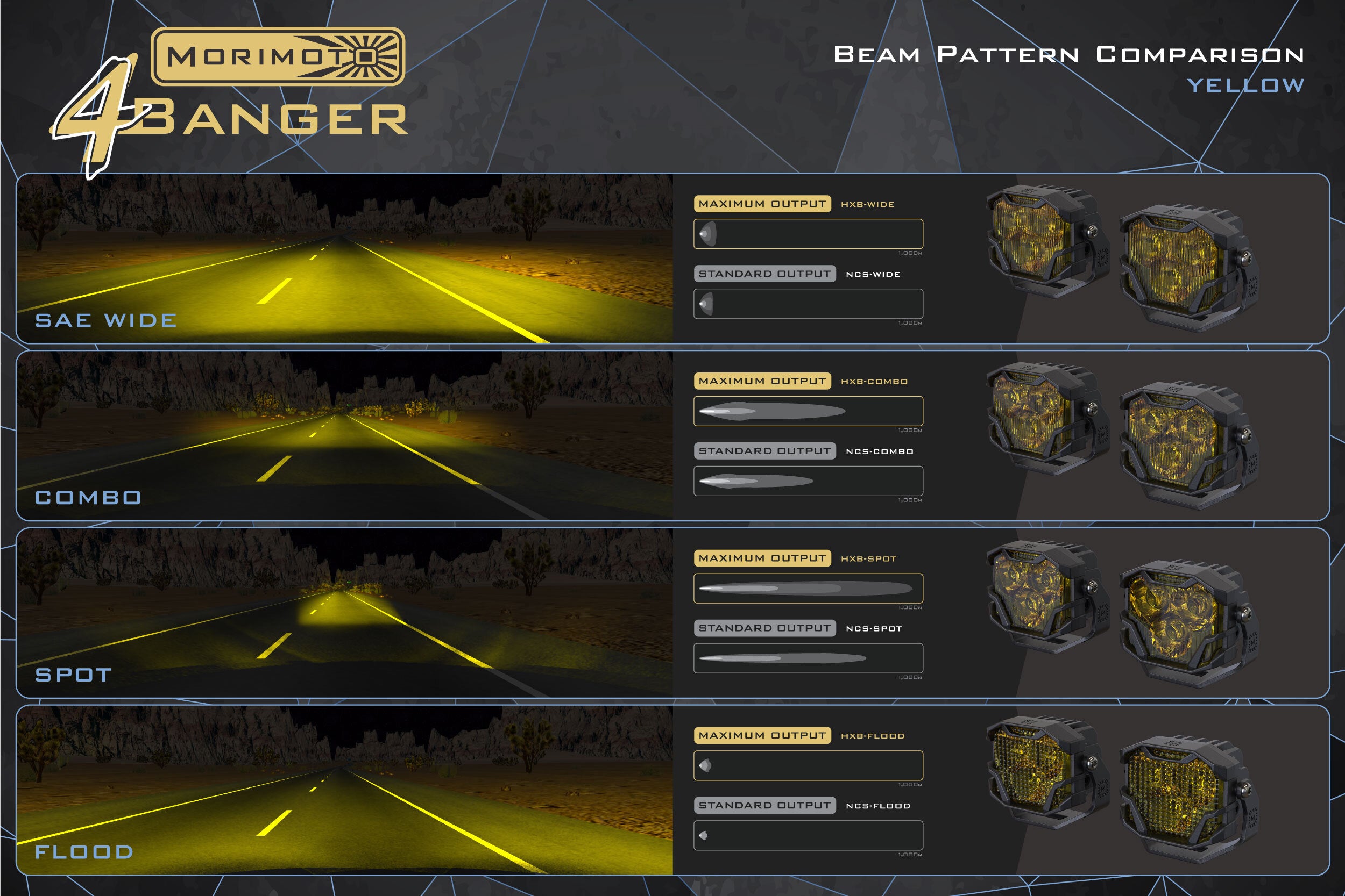 Morimoto 4Banger 2.0 HXB LED Pods (Spot / Yellow / Set)