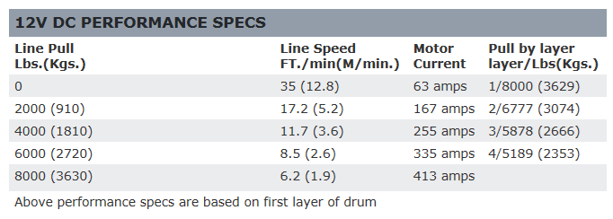 Warn ZEON 8-S Winch - 89305