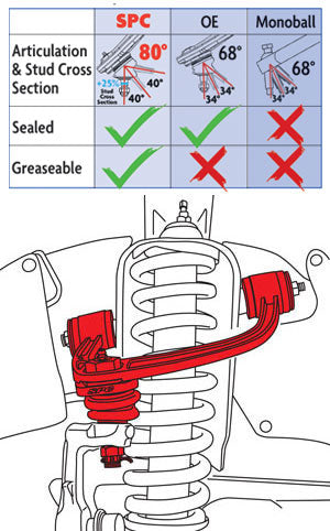 SPC Front Upper Control Arms for 2005-2023 Tacoma (25470)