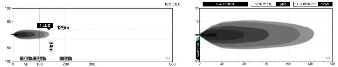 STEDI C-4 Black Edition LED Light Cube (Flood)
