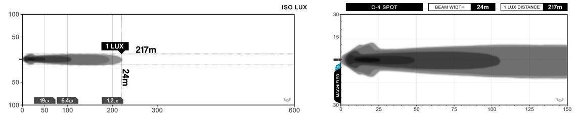 STEDI C-4 Black Edition LED Light Cube (Spot)