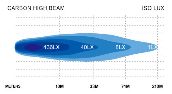 STEDI Carbon Black 7" LED Headlight