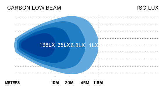 STEDI Carbon Black 7" LED Headlight