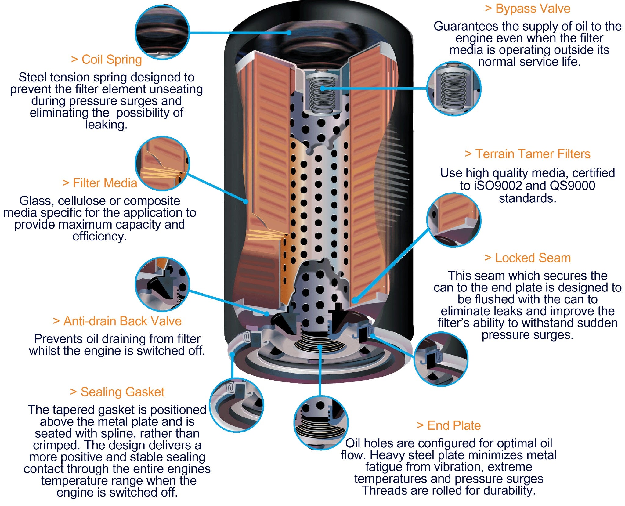 Terrain Tamer Fuel Filter - 70/80 Land Cruiser & 80/90 Series Prado (TTF-416)