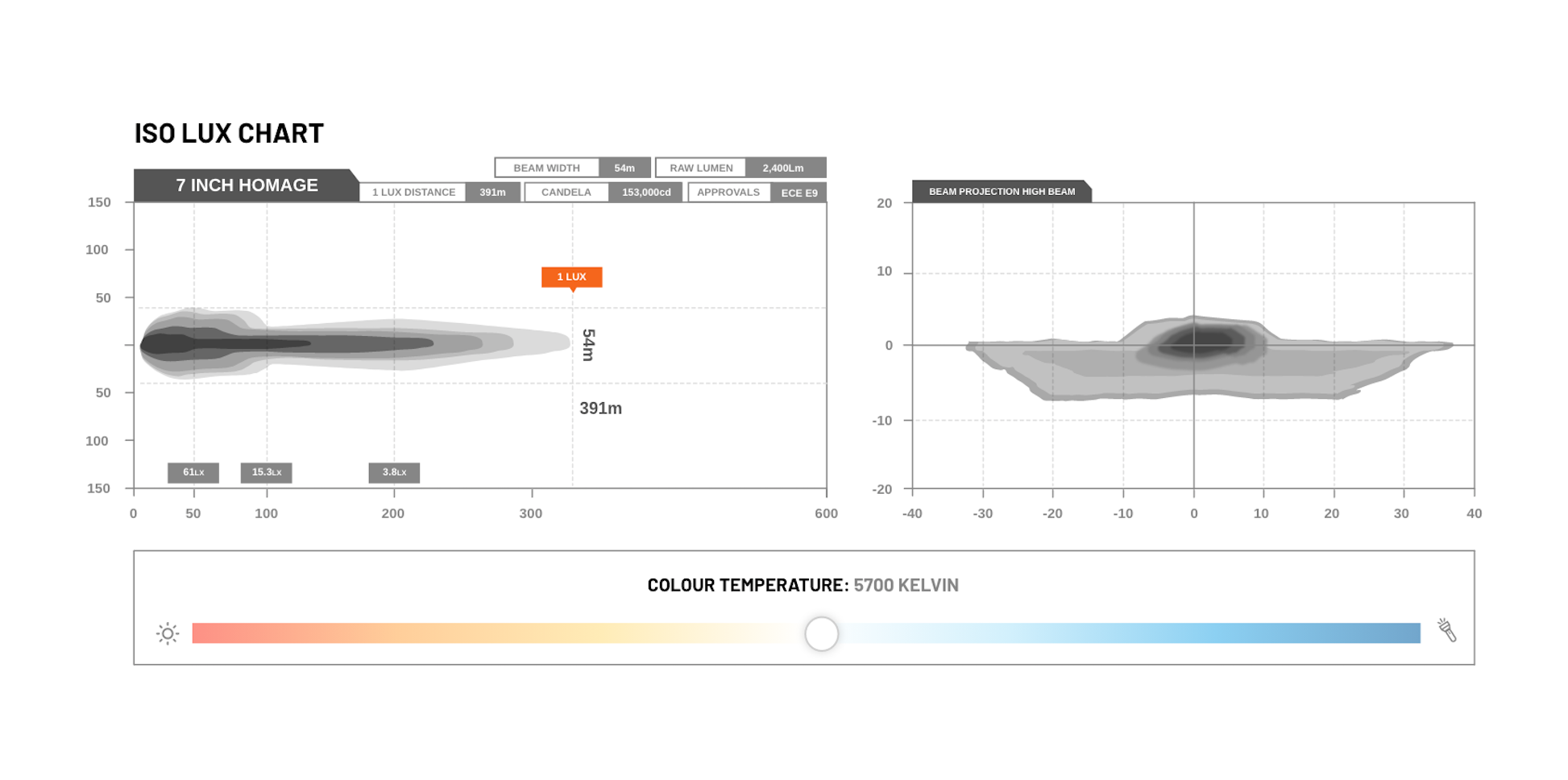 STEDI Homage 7" LED Headlight