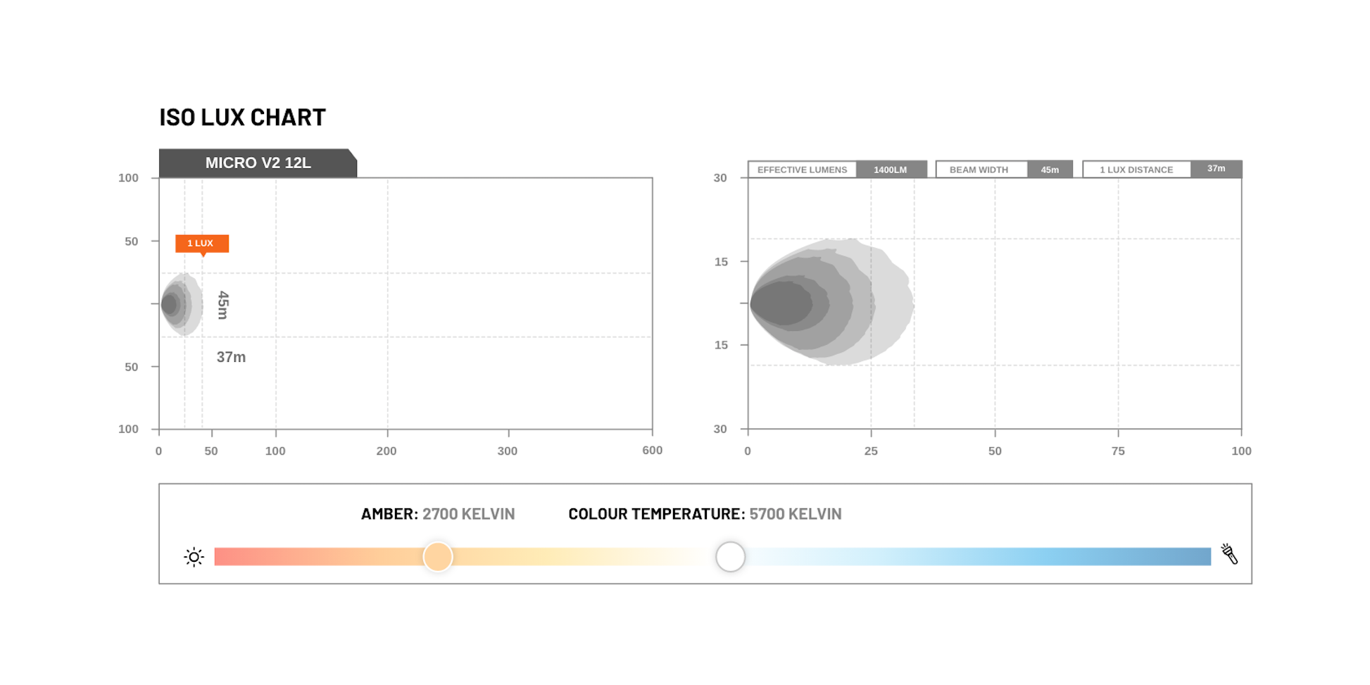 STEDI Micro V2 7.8" 12 LED Flood Light (5700K)