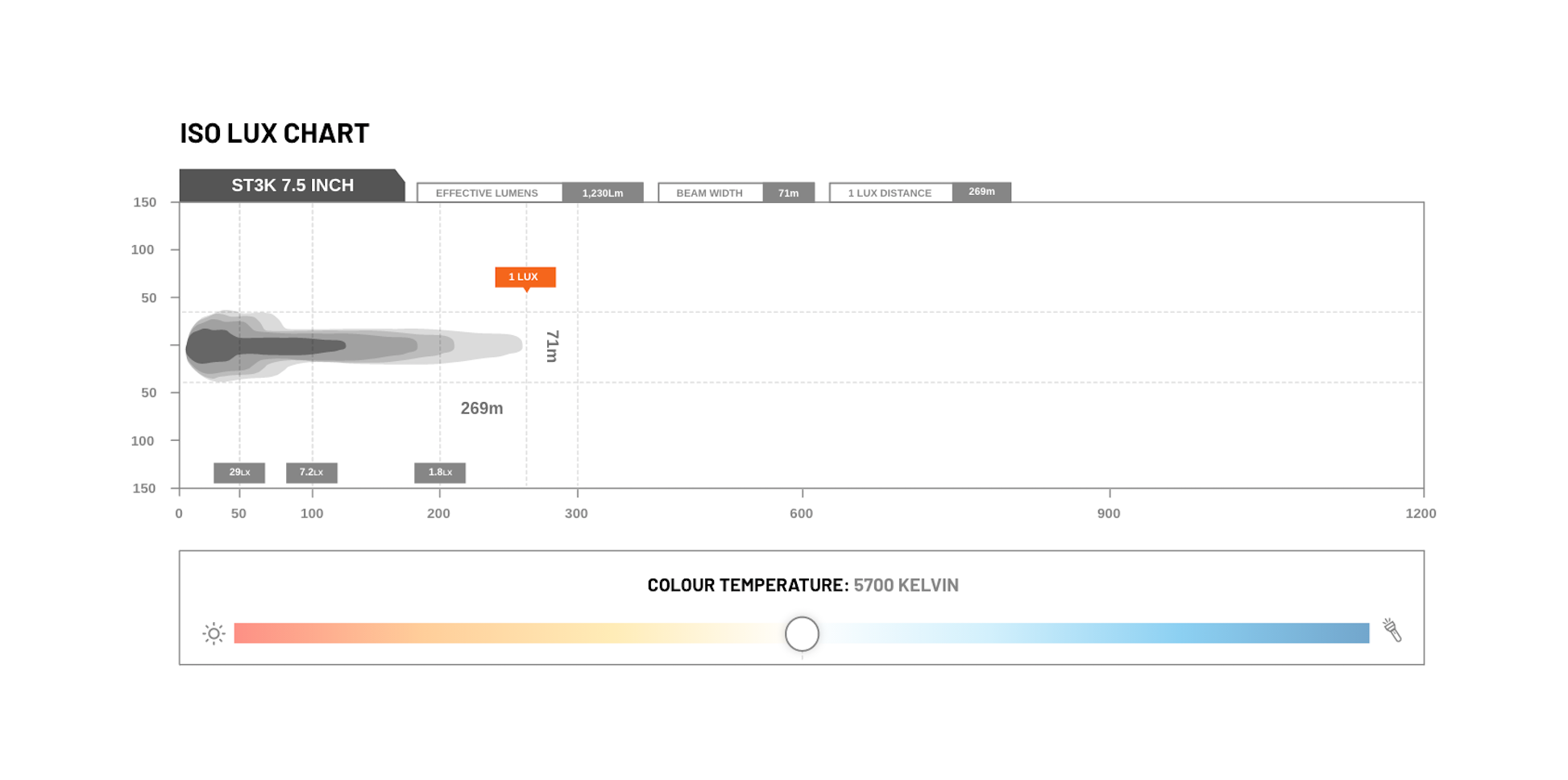 STEDI ST3K 7.5" 6 LED Slim LED Light Bar