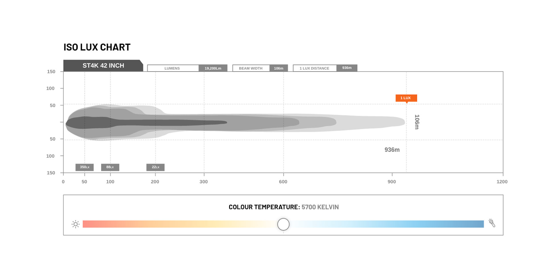 STEDI ST4K 42" 80 LED Double row Light Bar
