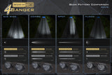 Morimoto 4Banger 2.0 NCS LED Pods (Combo / White / Set)