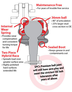 SPC Performance Upgraded Ball Joint Kit for 4Runner & Tacoma (25001)