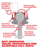 SPC Replacement Ball Joint Kit (35101)