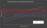 Magnuson Supercharger For Toyota Tacoma 3.5L V6 - TVS1900